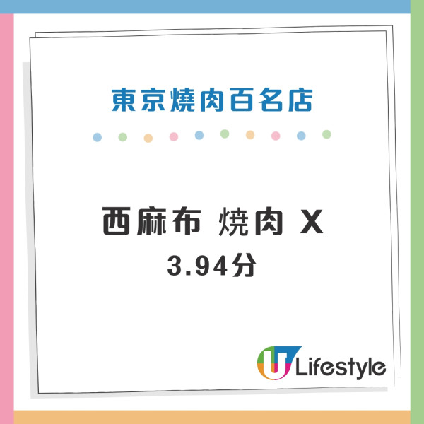 東京Tabelog百名店推介｜2024年百名店名單出爐！高評分燒肉/串燒/居酒屋推介 