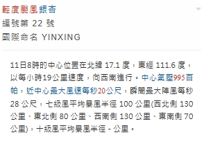 颱風桃芝|天文台今晚11點10分改發8號烈風信號 至少維持至明早10點 附天文台最新資訊