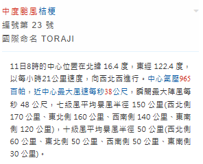 颱風桃芝|天文台今晚11點10分改發8號烈風信號 至少維持至明早10點 附天文台最新資訊