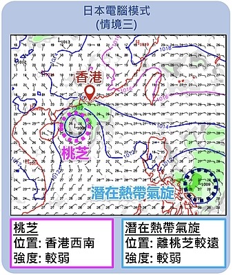 天文台4大熱帶氣旋預測！颱風桃芝周四逼近本港200公里 掛8風球視乎3大因素