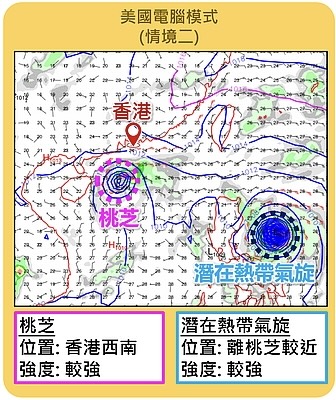 天文台4大熱帶氣旋預測！颱風桃芝周四逼近本港200公里 掛8風球視乎3大因素