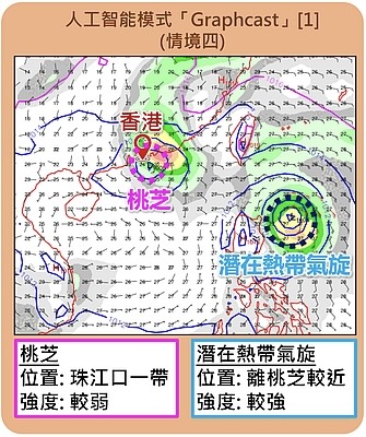 天文台4大熱帶氣旋預測！颱風桃芝周四逼近本港200公里 掛8風球視乎3大因素