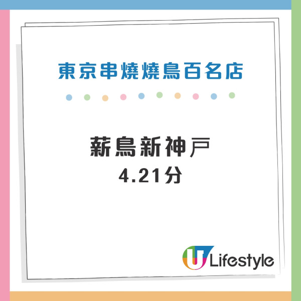 東京Tabelog百名店推介｜2024年百名店名單出爐！高評分燒肉/串燒/居酒屋推介 