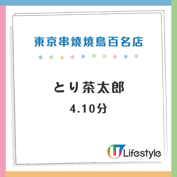東京Tabelog百名店推介｜2024年百名店名單出爐！高評分燒肉/串燒/居酒屋推介 