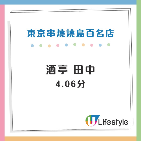 東京Tabelog百名店推介｜2024年百名店名單出爐！高評分燒肉/串燒/居酒屋推介 