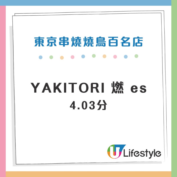 東京Tabelog百名店推介｜2024年百名店名單出爐！高評分燒肉/串燒/居酒屋推介 