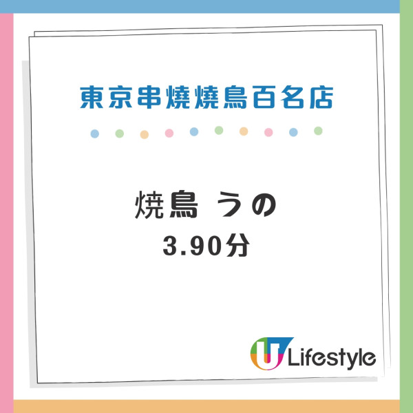 東京Tabelog百名店推介｜2024年百名店名單出爐！高評分燒肉/串燒/居酒屋推介 