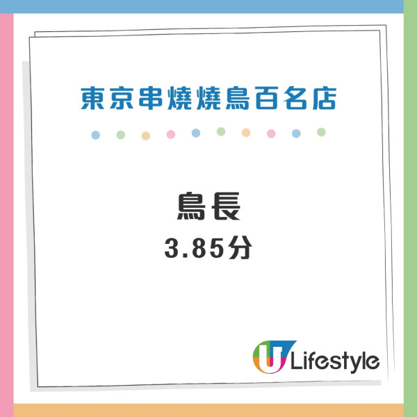 東京Tabelog百名店推介｜2024年百名店名單出爐！高評分燒肉/串燒/居酒屋推介 