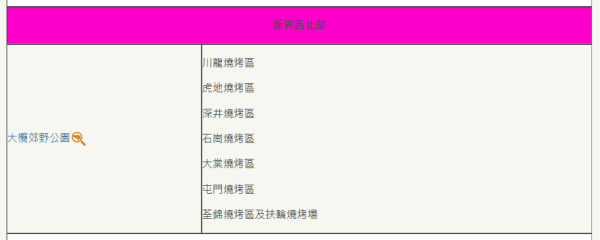 薄扶林一家三口砌爐燒烤！圍石頭放燒烤網施施然燒雞翼！惹眾怒：一啲常識都冇