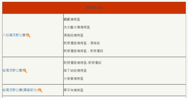 薄扶林一家三口砌爐燒烤！圍石頭放燒烤網施施然燒雞翼！惹眾怒：一啲常識都冇