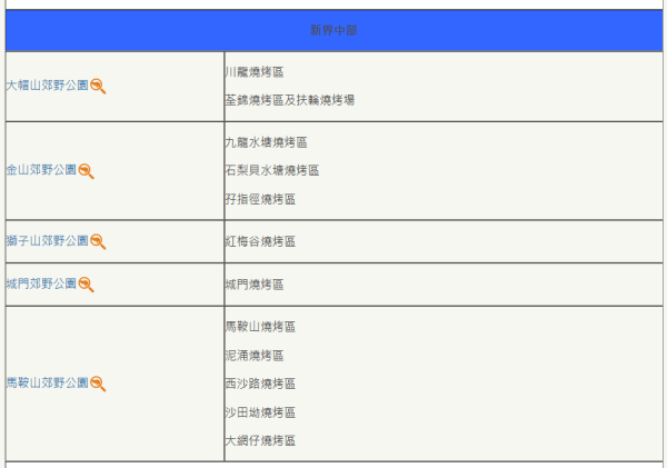 薄扶林一家三口砌爐燒烤！圍石頭放燒烤網施施然燒雞翼！惹眾怒：一啲常識都冇