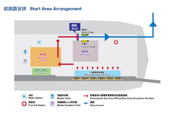 三跑10K起跑區安排（參賽者手冊圖片）