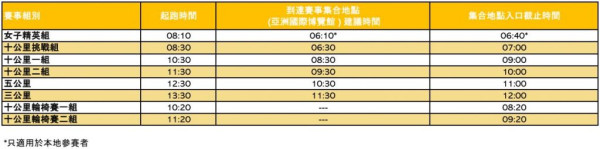 三跑道系統十公里國際賽報到時間