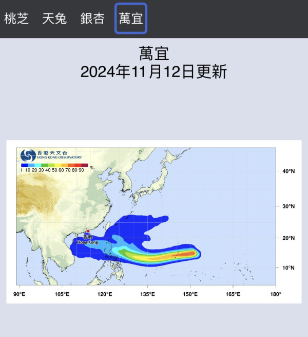 颱風天兔生成！11月四颱共舞史上首次極罕見 一文睇清颱風路徑