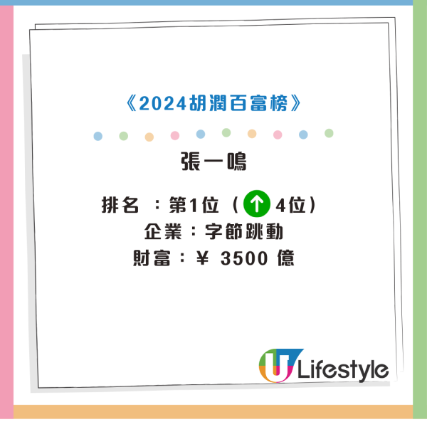 胡潤百富榜2024｜抖音張一鳴登榜首！農夫山泉創始人身家縮水千億！李嘉誠排第幾位？