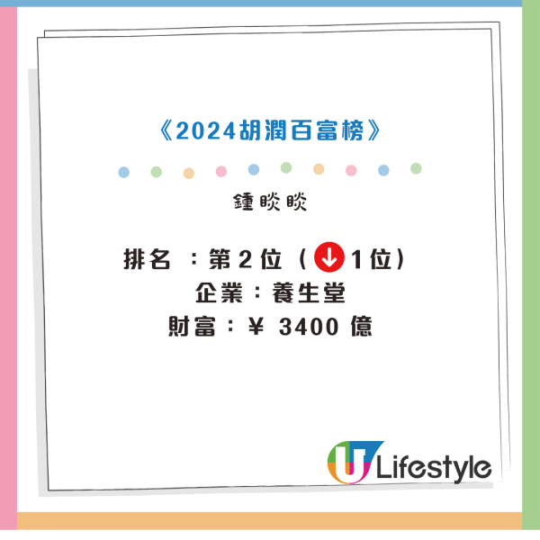 胡潤百富榜2024｜抖音張一鳴登榜首！農夫山泉創始人身家縮水千億！李嘉誠排第幾位？