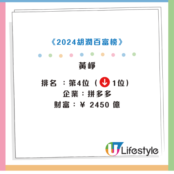 胡潤百富榜2024｜抖音張一鳴登榜首！農夫山泉創始人身家縮水千億！李嘉誠排第幾位？