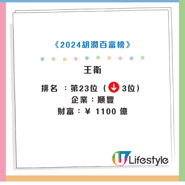 胡潤百富榜2024｜抖音張一鳴登榜首！農夫山泉創始人身家縮水千億！李嘉誠排第幾位？