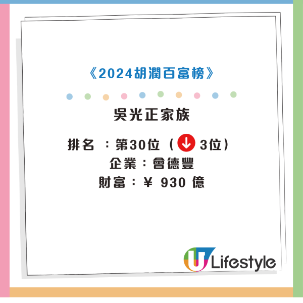 胡潤百富榜2024｜抖音張一鳴登榜首！農夫山泉創始人身家縮水千億！李嘉誠排第幾位？