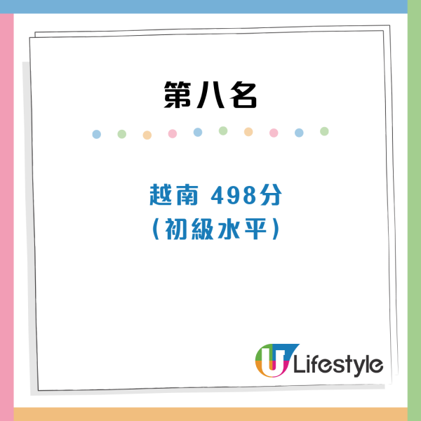 全球英語水平排名｜港人英語能力大跌！不及菲律賓大馬 呢個國家亞洲第一