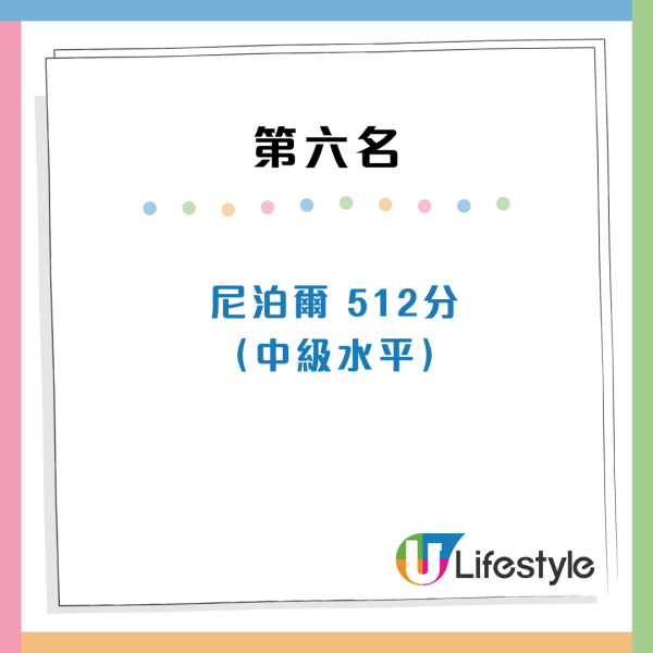 全球英文水平國家排行出爐！香港人英語程度大跌！這國家亞洲第一 