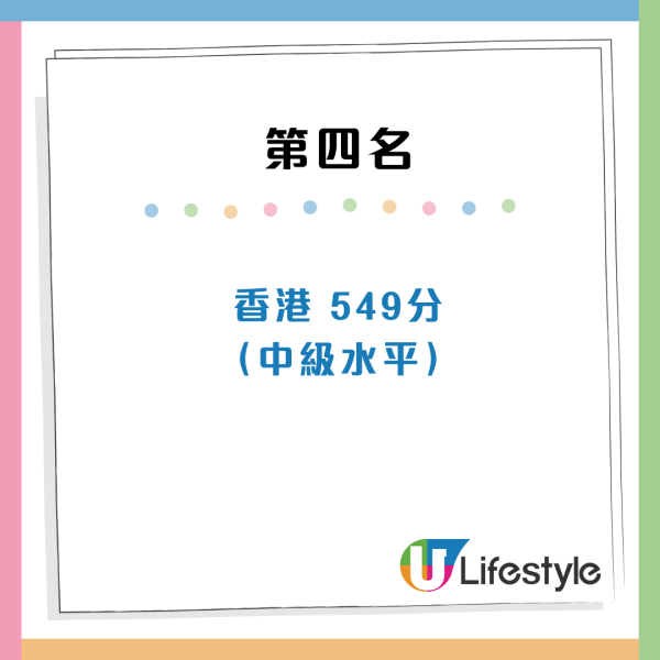 全球英文水平國家排行出爐！香港人英語程度大跌！這國家亞洲第一 