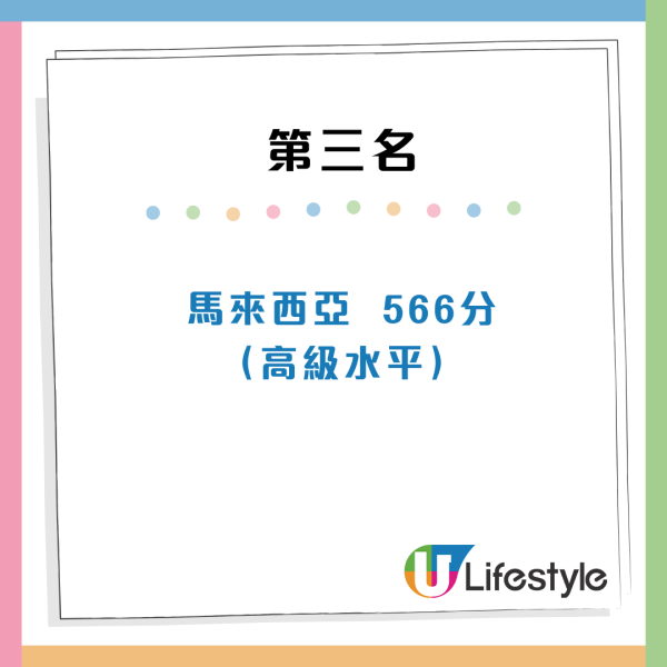 全球英文水平國家排行出爐！香港人英語程度大跌！這國家亞洲第一 