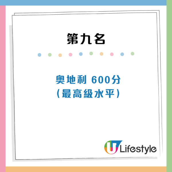 全球英語水平排名｜港人英語能力大跌！不及菲律賓大馬 呢個國家亞洲第一