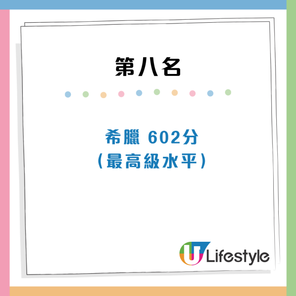 全球英語水平排名｜港人英語能力大跌！不及菲律賓大馬 呢個國家亞洲第一