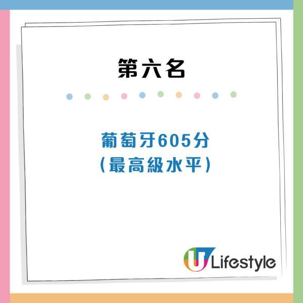 全球英文水平國家排行出爐！香港人英語程度大跌！這國家亞洲第一 