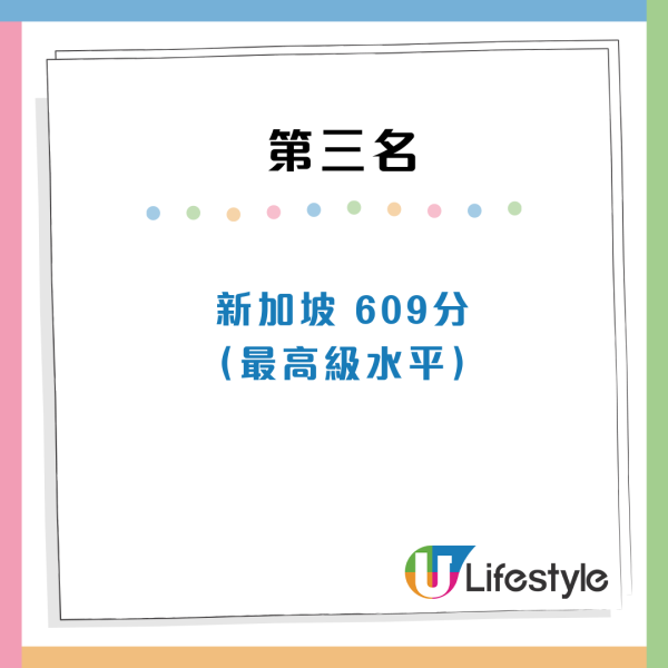 全球英文水平國家排行出爐！香港人英語程度大跌！這國家亞洲第一 