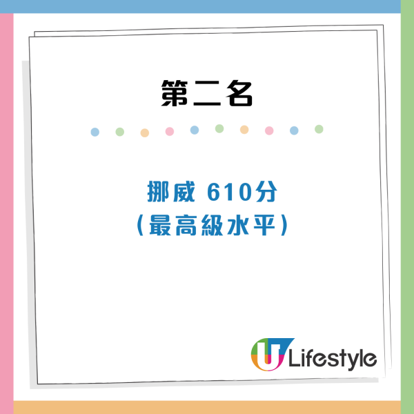 全球英文水平國家排行出爐！香港人英語程度大跌！這國家亞洲第一 