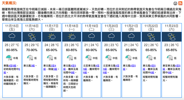 颱風萬宜｜天文台：下周直逼本港400公里 歐美最新預測路徑吹這方向？