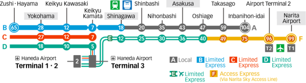京急電鐵（圖片來源：羽田機場）