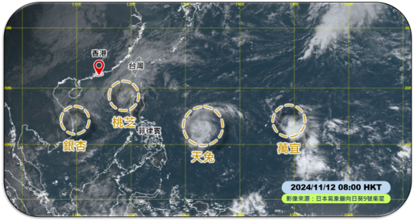 11月四颱共舞！天文台分析3大原因導致秋季颱風接二連三