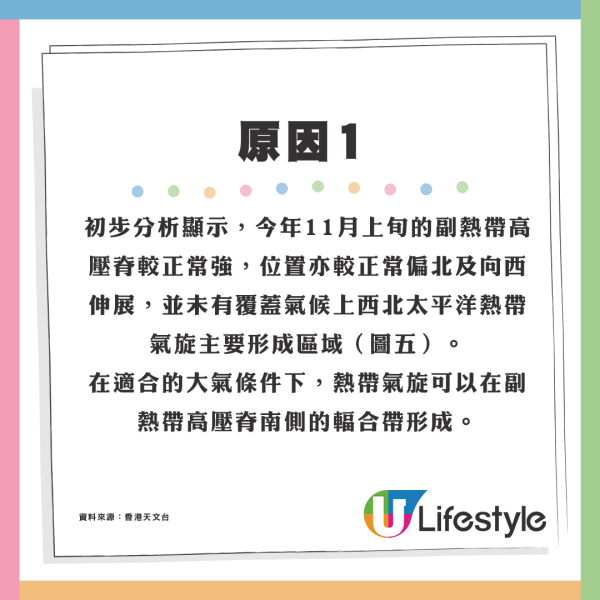 11月四颱共舞！天文台分析3大原因導致秋季颱風接二連三