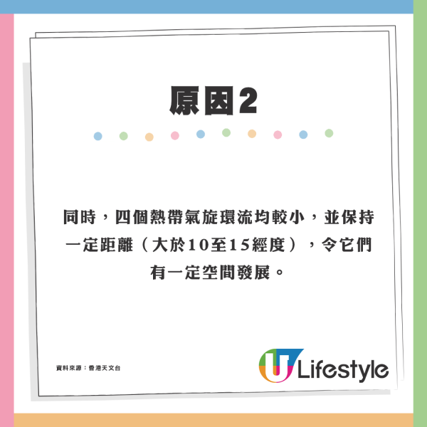 11月四颱共舞！天文台分析3大原因導致秋季颱風接二連三