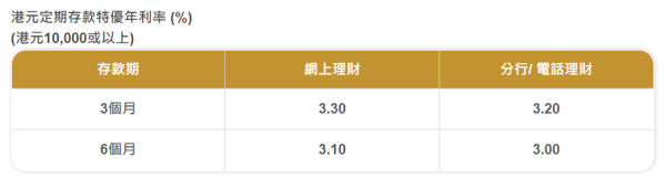 優越理財港元定存