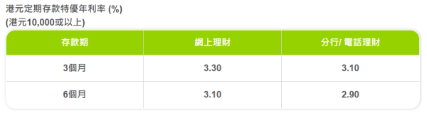 優進理財 / 綜合戶口港元定存