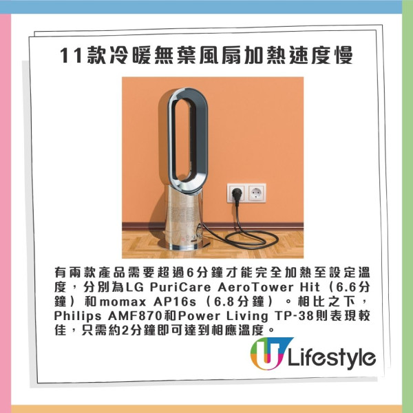 消委會測試｜11 款冷暖無葉風扇！加熱速度表現懸殊 最差要等7分鐘【附8大選購貼士】