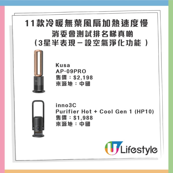 消委會測試｜11 款冷暖無葉風扇！加熱速度表現懸殊 最差要等7分鐘【附8大選購貼士】