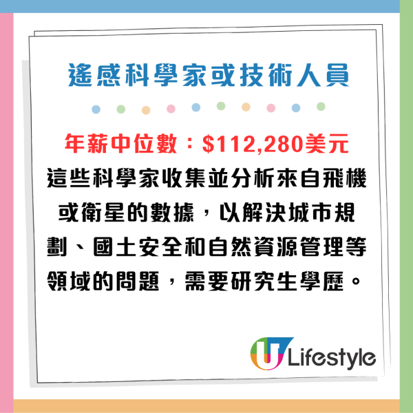 全球5大高薪低壓職業出爐！年薪中位數過$10萬 醫生律師唔再係筍工？