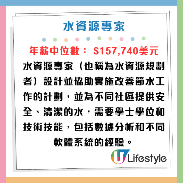 全球5大高薪低壓職業出爐！年薪中位數過$10萬 醫生律師唔再係筍工？