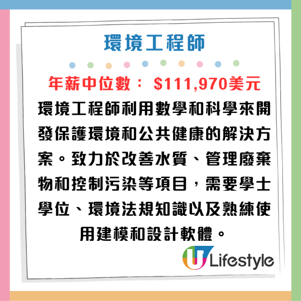 全球5大高薪低壓職業出爐！年薪中位數過$10萬 醫生律師唔再係筍工？