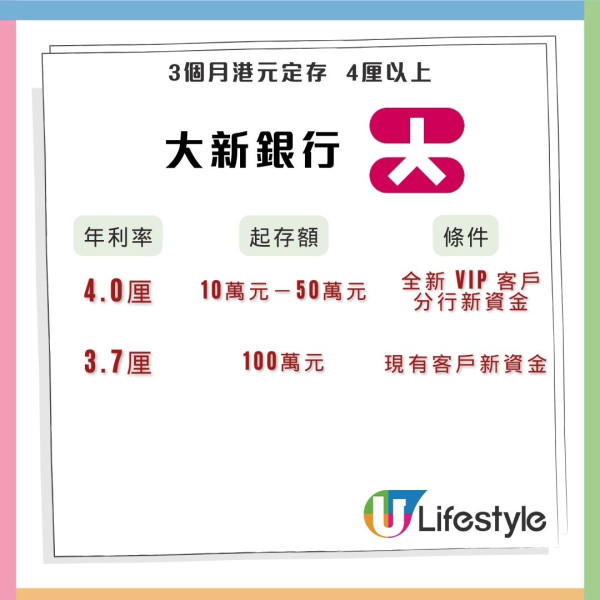 最新港元定存利率達5厘！高過政府基建債券！全港20大銀行利率比拼