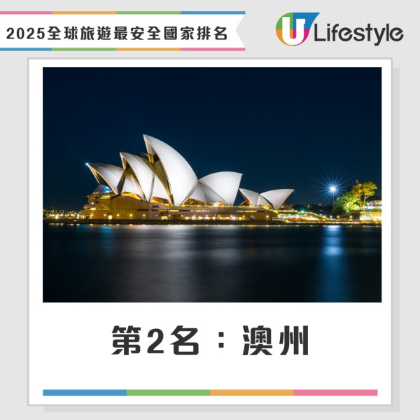 2025年旅遊最安全國家排名