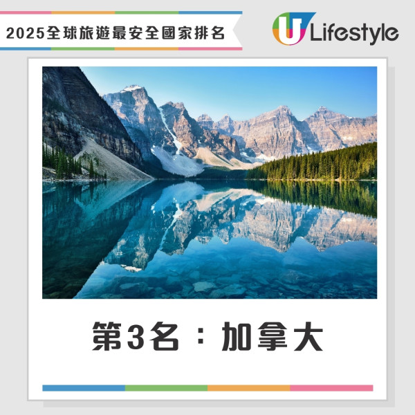 2025年旅遊最安全國家排名