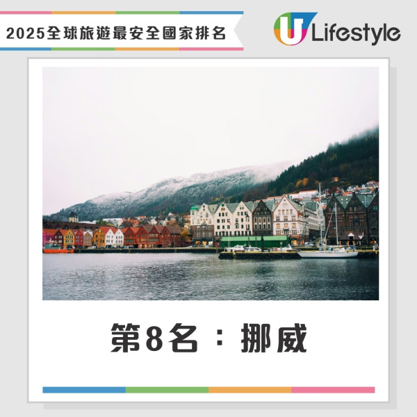 2025年旅遊最安全國家排名