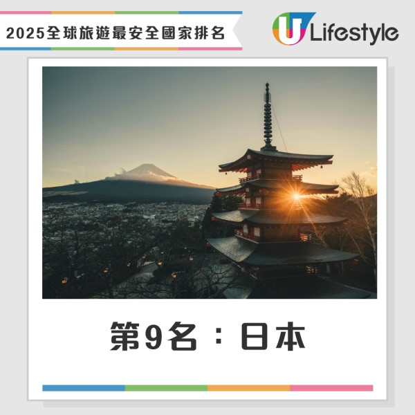2025年旅遊最安全國家排名