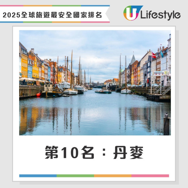 2025年旅遊最安全國家排名